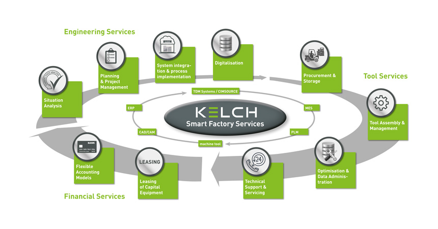 11.08.2016 / Industry 4.0: Tool Services – Press release