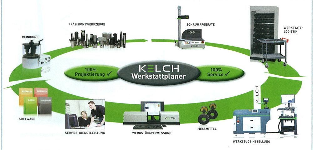 KELCH Werkstattplaner