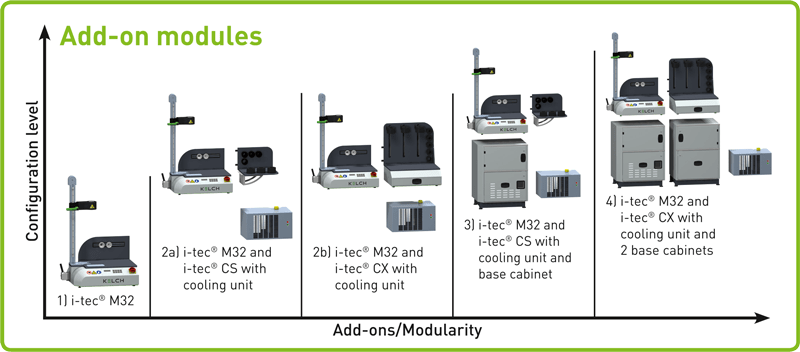 i-tec <span style="vertical-align:super;">®</span>M shrink device